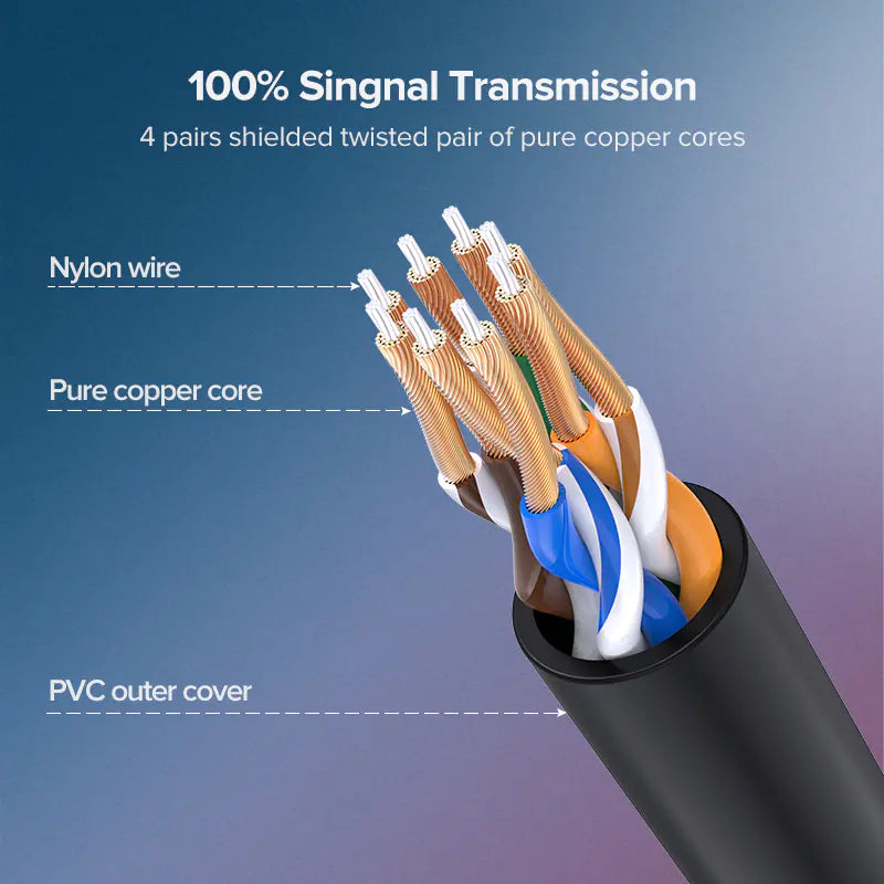 10Gbps High-Speed Ethernet Cable